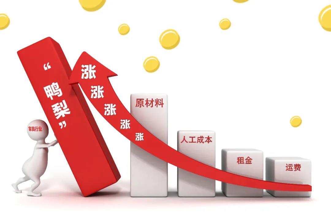 2021裝修漲價已成定局！背后原因竟是這些！