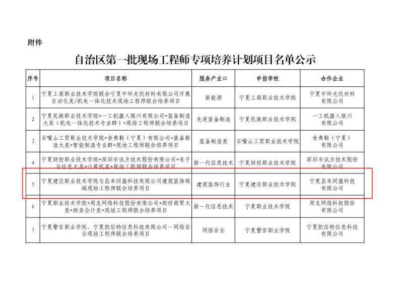 喜報(bào)！昌禾同盛科技與寧夏建設(shè)職業(yè)技術(shù)學(xué)院聯(lián)合培養(yǎng)項(xiàng)目申報(bào)成功